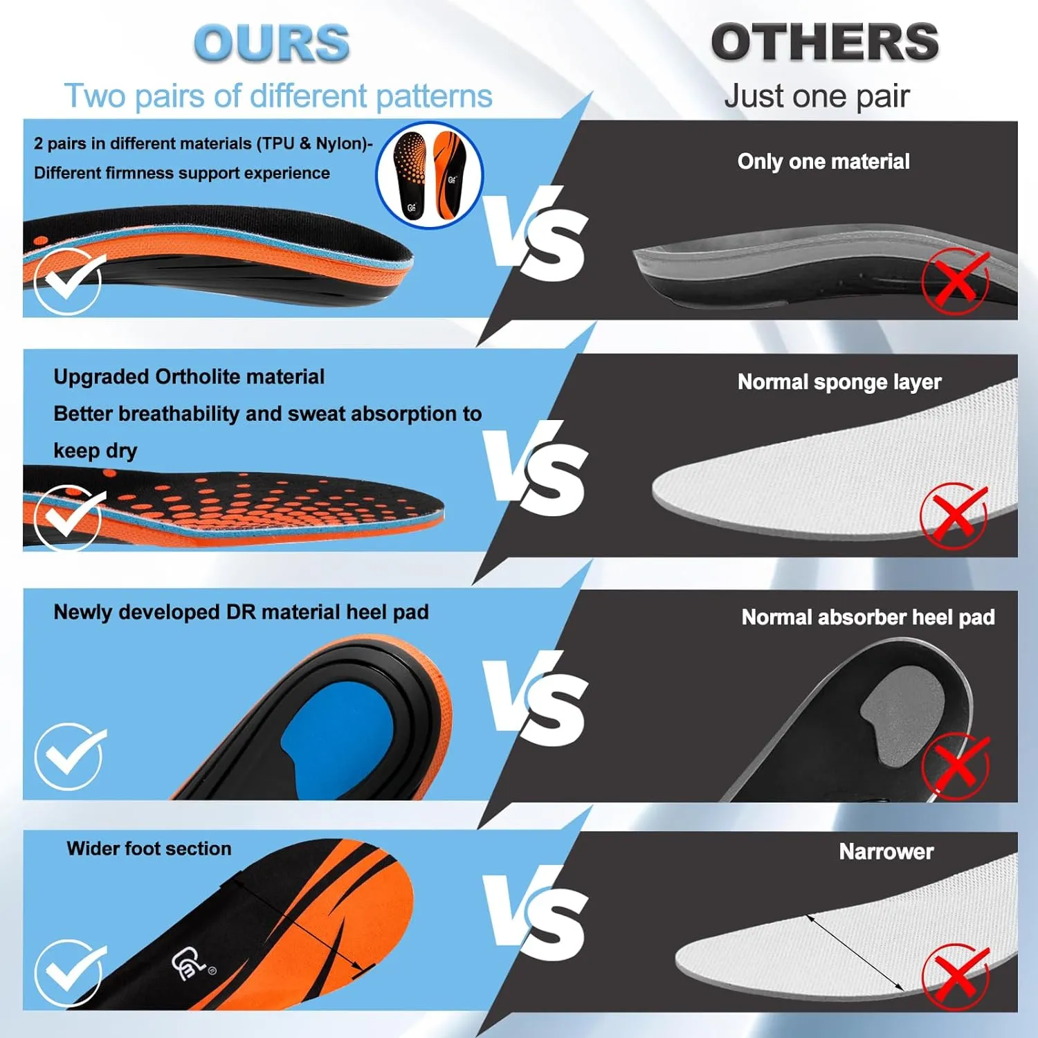 【2 Pairs】Plantar Fasciitis Insoles for Heavy Duty Support, High Arch Orthotic Inserts, 240 lbs, Orange