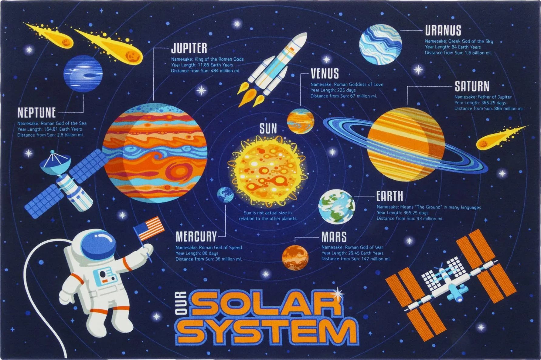 Gertmenian Smithsonian Solar System Area Rug for Kids’ Education and