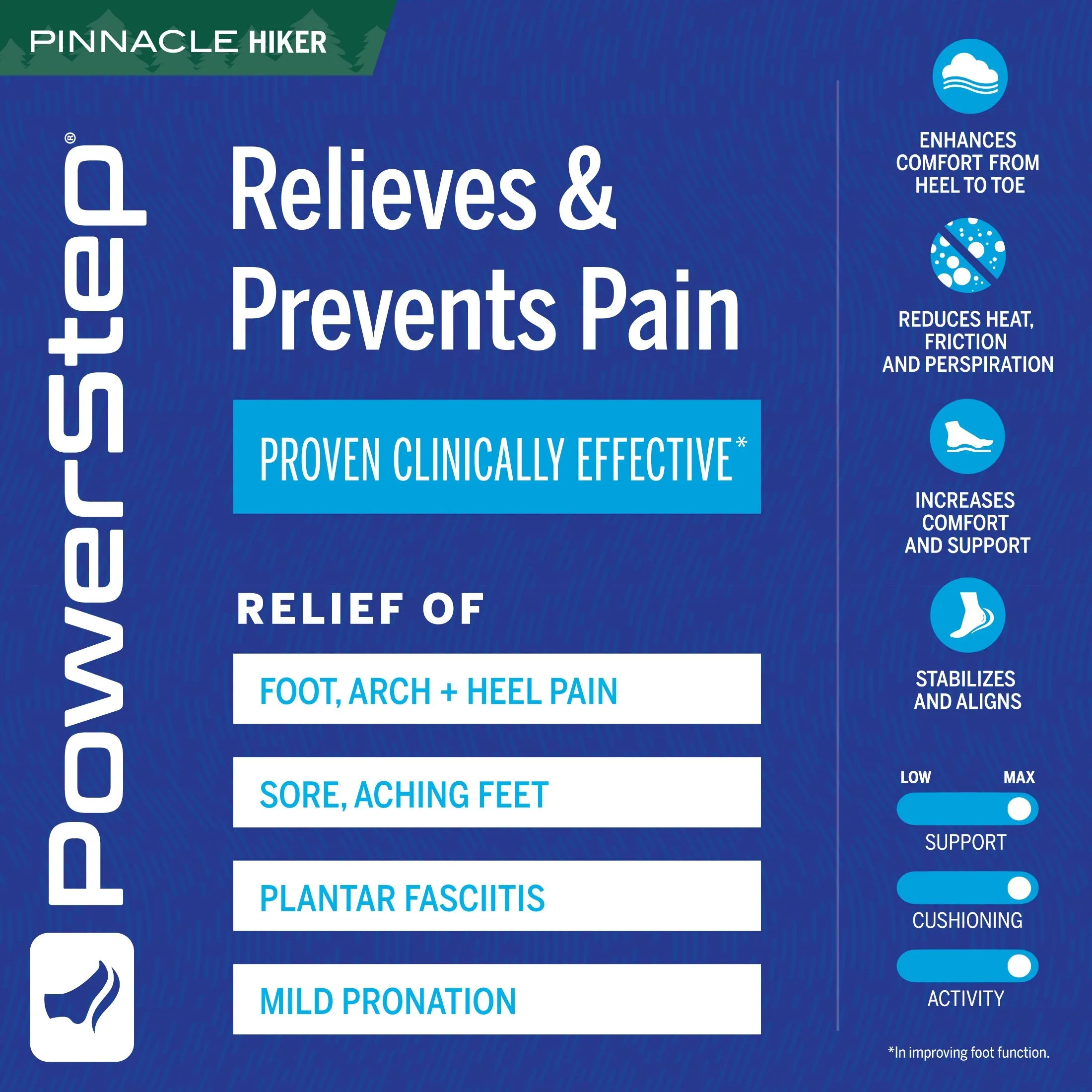 PowerStep Pinnacle Hiker Insoles